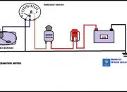 Fungsi dan Cara Kerja Indikator Bensin Mobil