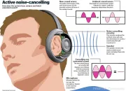 Mengenal Teknologi Noise Cancelling pada Headphone